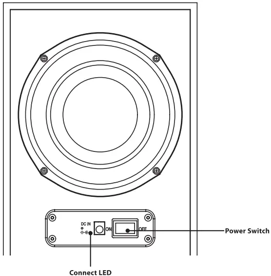 Connecting the Wireless Subwoofer