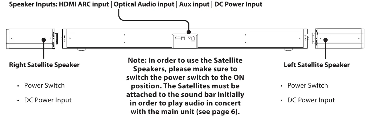 Orientation Rear View