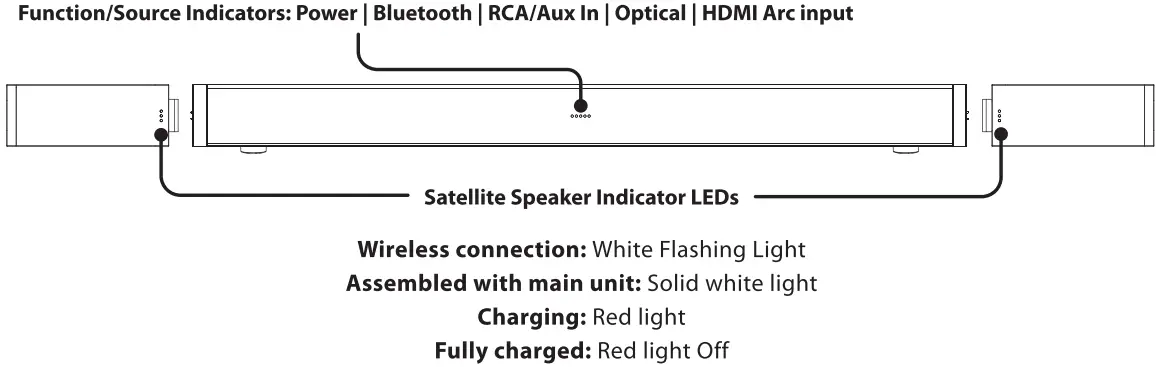 Orientation Front View