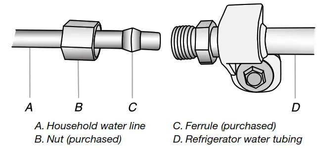 Whirlpool KitchenAid W10706417B side-by-side refrigerator - Connect to Refrigerator