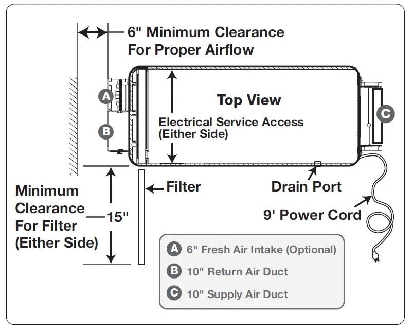 BROAN B120DHV 120 Pint Dehumidifier 1
