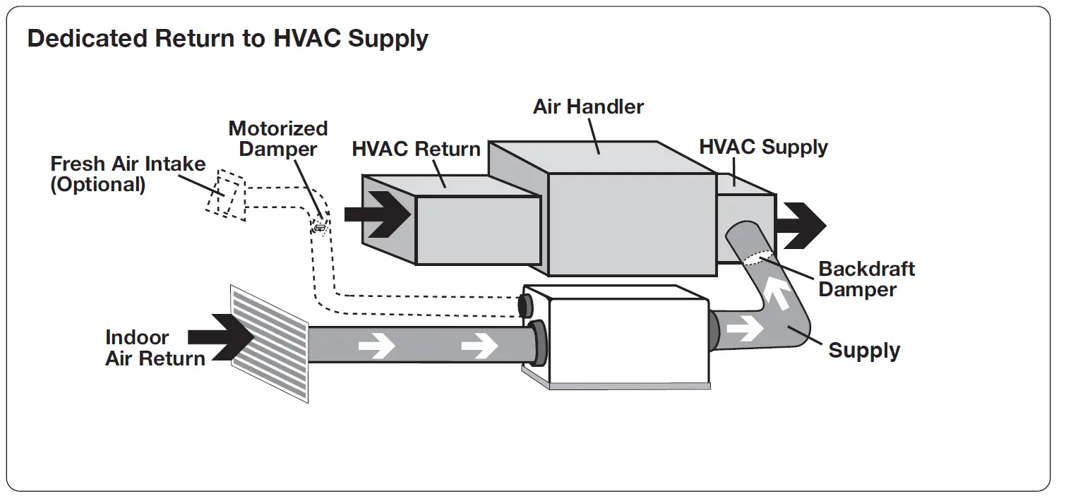 BROAN B120DHV 120 Pint Dehumidifier 6
