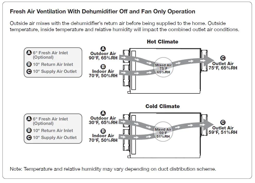 BROAN B120DHV 120 Pint Dehumidifier 7