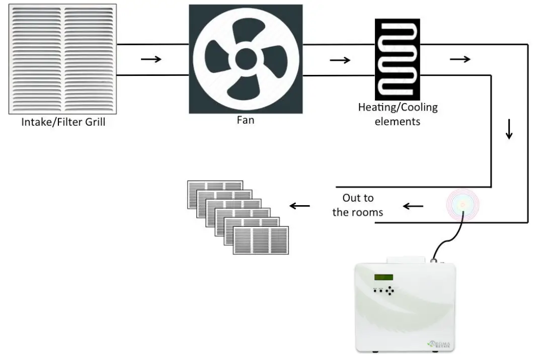 AROMA Home Unit 101 Professional Scent Machine - Fig 11