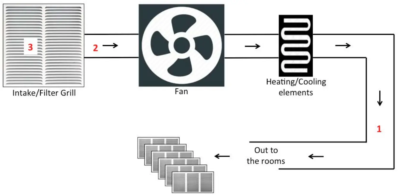 AROMA Home Unit 101 Professional Scent Machine - Fig 12