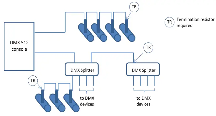 Creative-Lighting-DMX512-A-Splitter-Repeater-Lightning-FIG 1