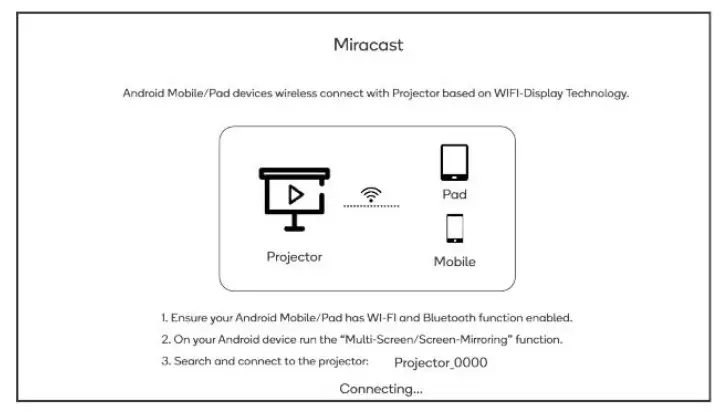 kogan KAM800PRRA 4500 Lumens FHD Wi-Fi Mini Projector - 10