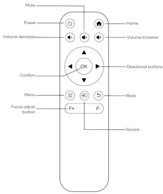 kogan KAM800PRRA 4500 Lumens FHD Wi-Fi Mini Projector - 3