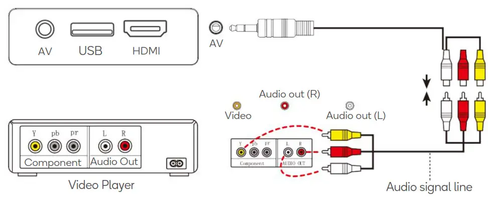 kogan KAM800PRRA 4500 Lumens FHD Wi-Fi Mini Projector - 9