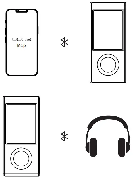 Connecting With Bluetooth