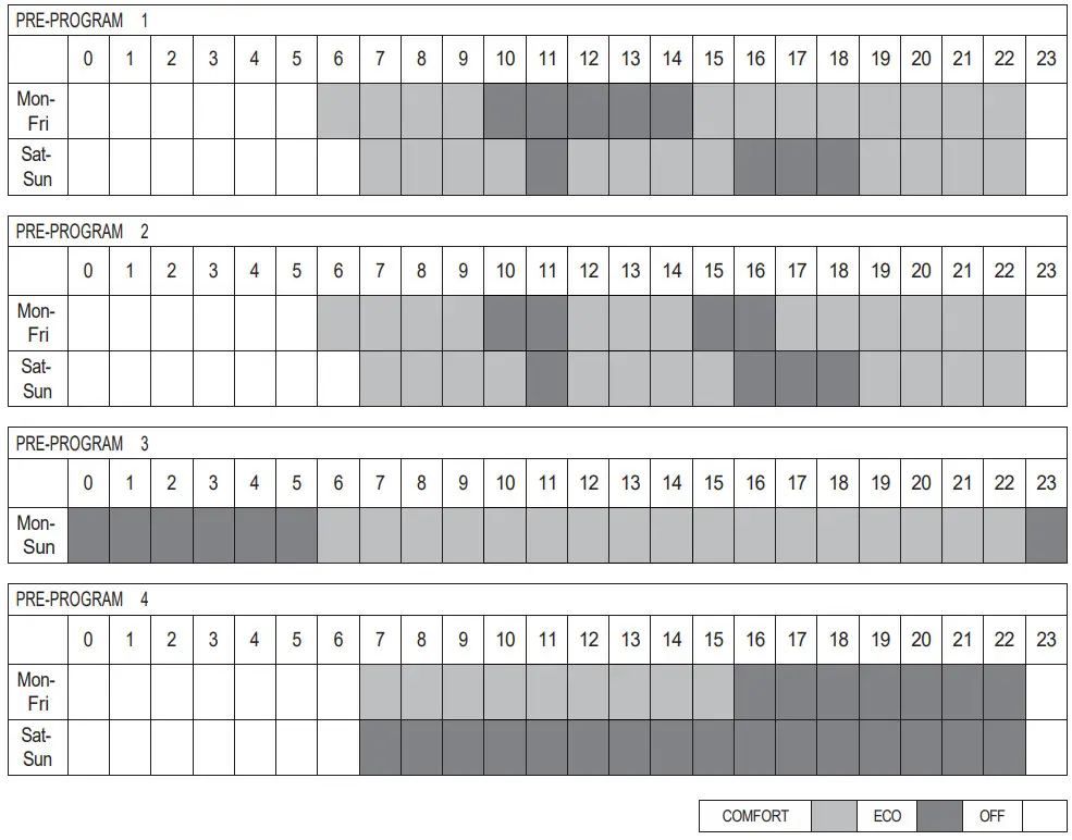TCP Smart Wall Mounted Smart Wi Fi Digital Oil Filled Electric Radiator - Figure 8