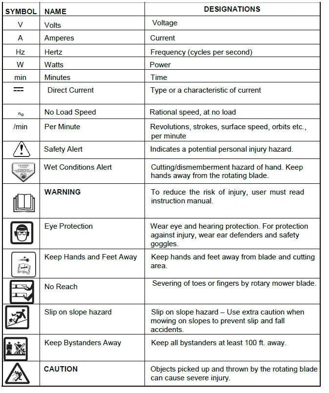 POWERSMART PS76826 26 Inch 80V Cordless Lawn Mower 1