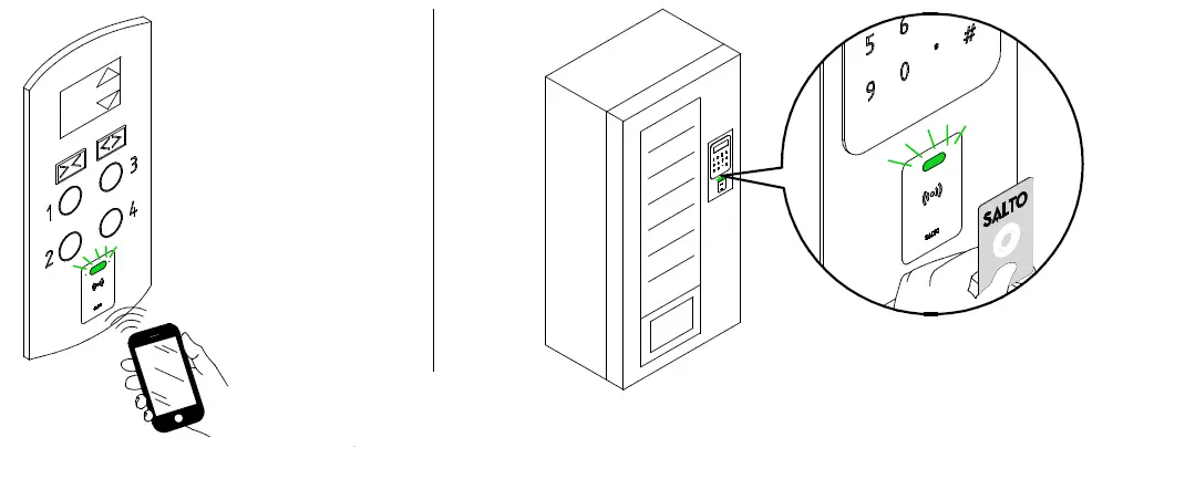 SALTO-XS4-Panel-Wall-Reader-FIG-3