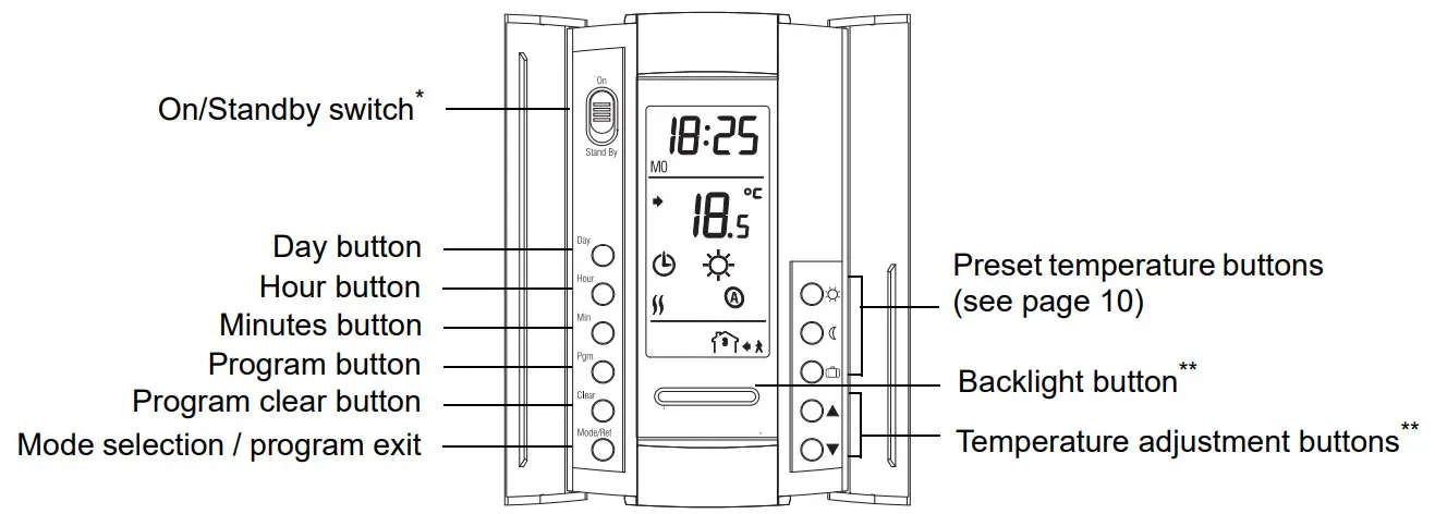 Honeywell Home L8130A1005 7-Day Programmable Thermostat - Controls