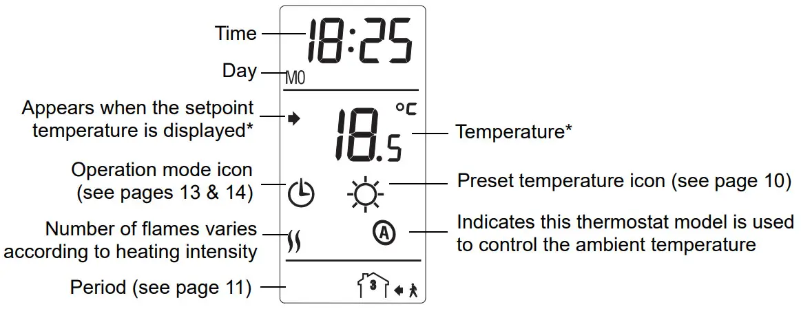 Honeywell Home L8130A1005 7-Day Programmable Thermostat - Display