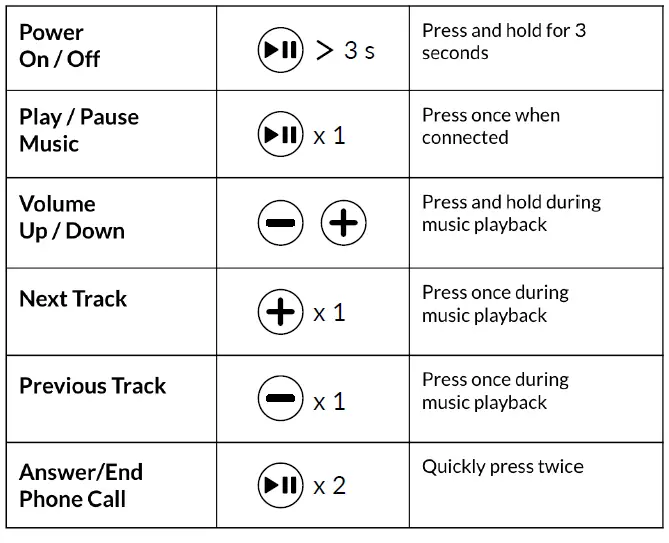 Snoozeband-Wireless-Sleep-Headphones-fig-2