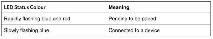 Snoozeband-Wireless-Sleep-Headphones-fig-7