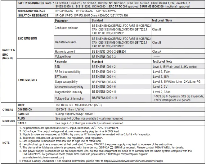 MEAN-WELL-GST40A-Series-40W-AC-DC-Reliable-Green-Industrial-Adaptor-fig-11