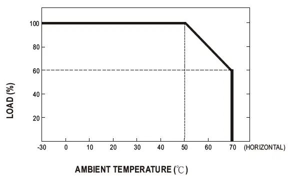 MEAN-WELL-GST40A-Series-40W-AC-DC-Reliable-Green-Industrial-Adaptor-fig-2