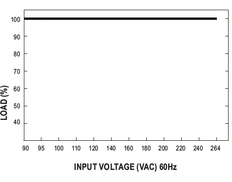 MEAN-WELL-GST40A-Series-40W-AC-DC-Reliable-Green-Industrial-Adaptor-fig-3
