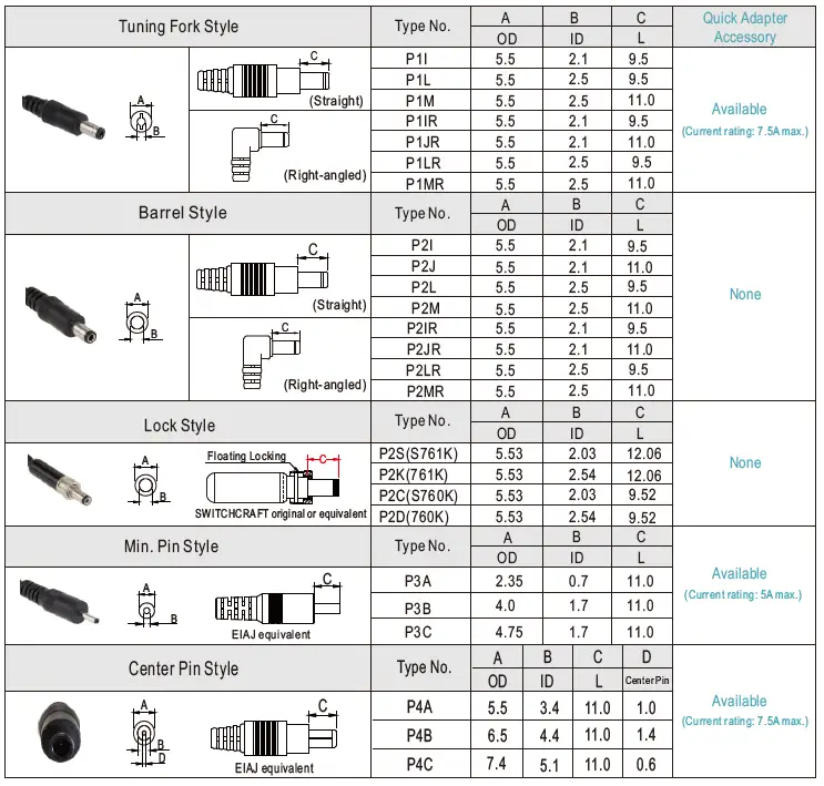 MEAN-WELL-GST40A-Series-40W-AC-DC-Reliable-Green-Industrial-Adaptor-fig-7