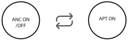 maxell EB BTANC1 ANC1 Active Noise Cancellation Earbuds - icon 1