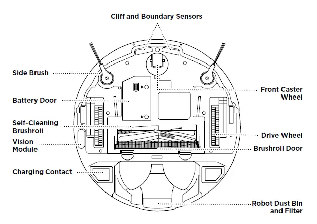 Cliff and Boundary Sensors