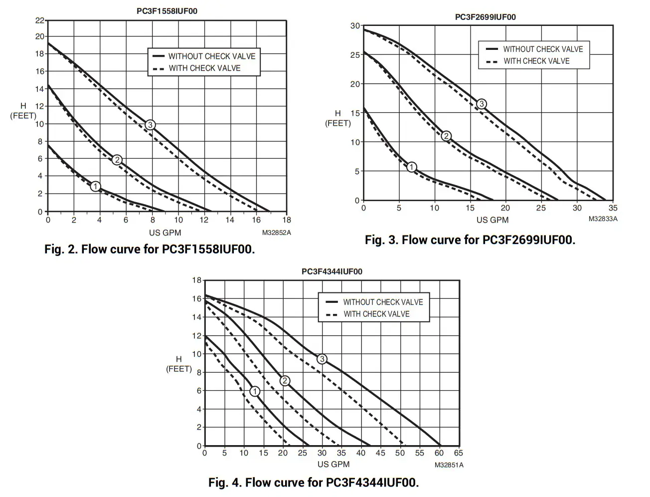 resideo AquaPUMP 3-speed Circulation Pumps - FIGURE 2