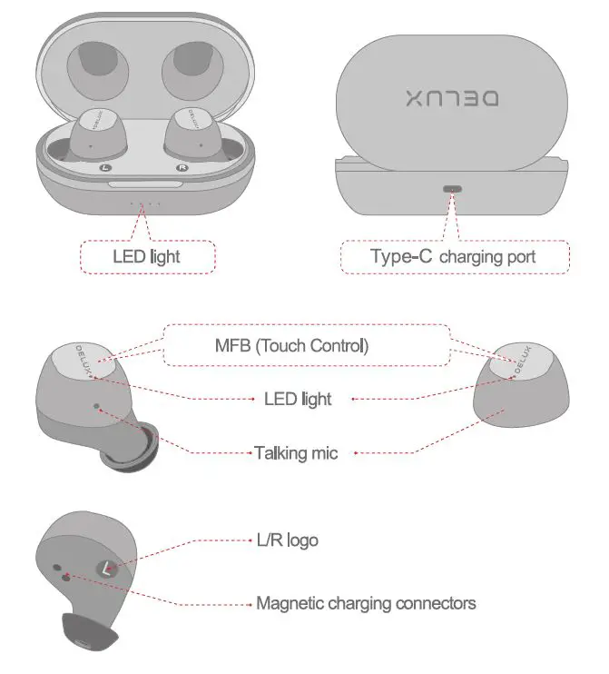 DELUX DT3 True Wireless Earbuds-fig-2