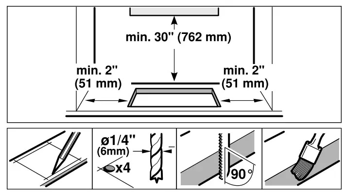 Countertop Requirements