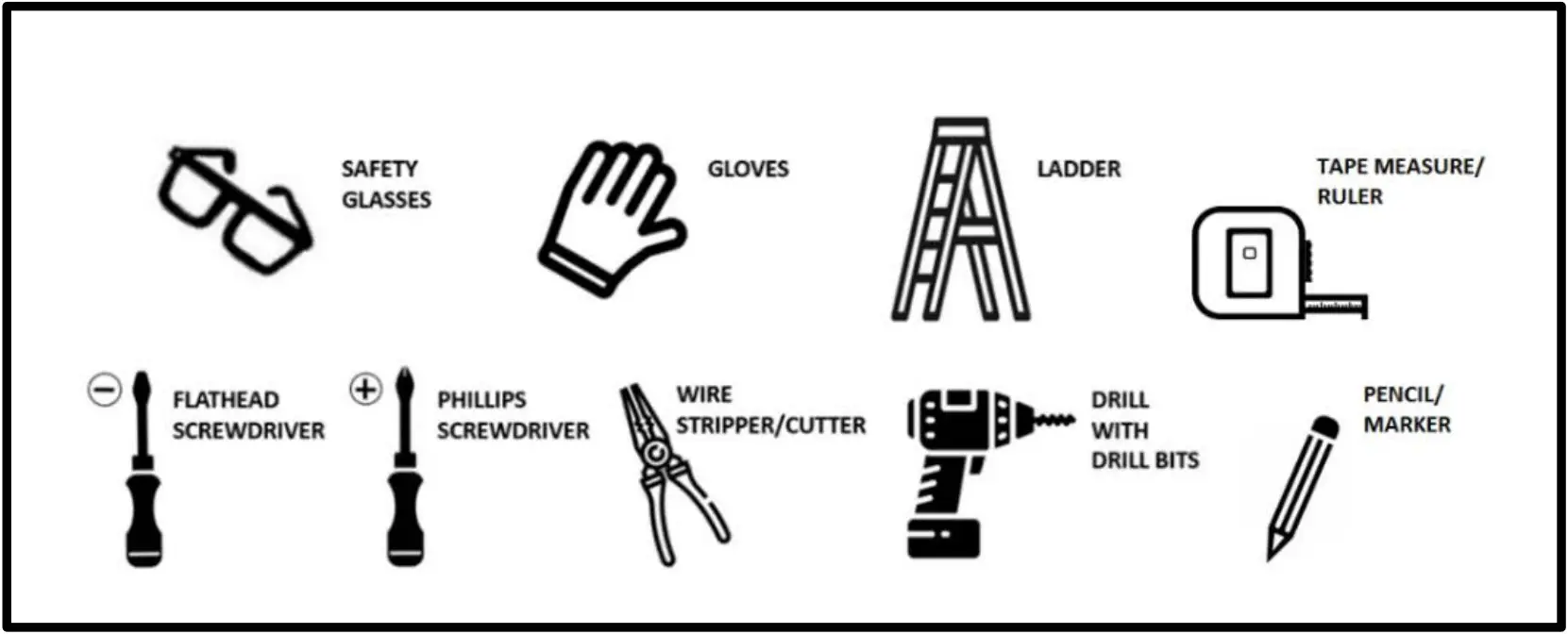 Acuity Brands LTHCPX2X44000LM CPX LED Flat Panel Light Fixture - REQUIRED TOOLS