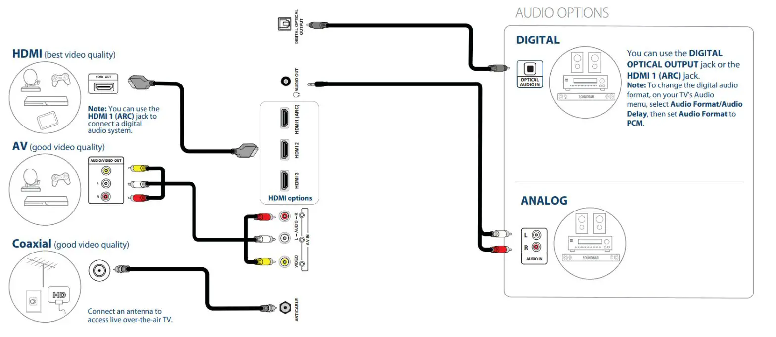 INSIGNIA NS-40D510NA21 40 - MAKING CONNECTIONS