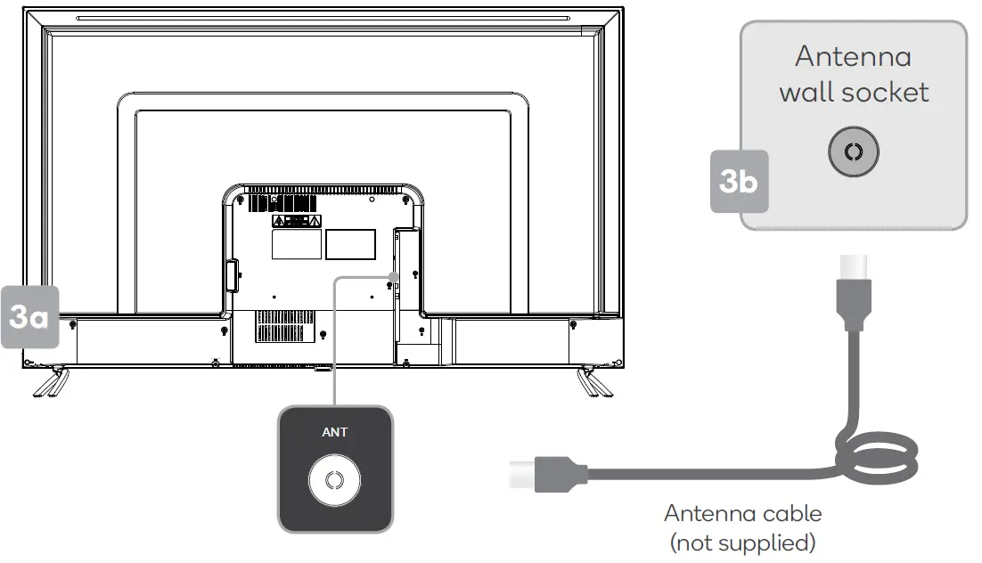 Connect to antenna