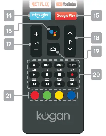remote control overview 1