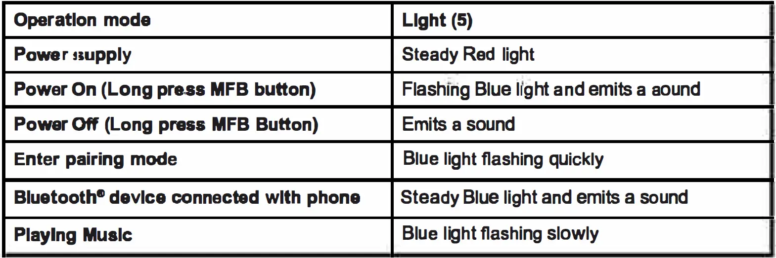 LEXON LA120-IM-MINO X 3W Floating Bluetooth Speaker 3