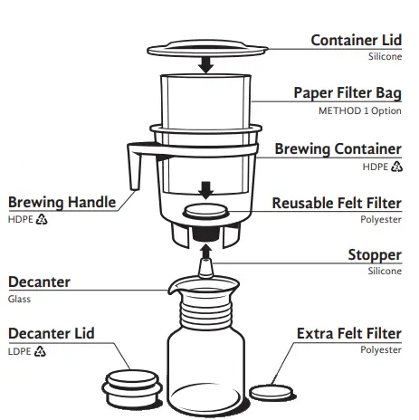 Cold Brew System Parts List