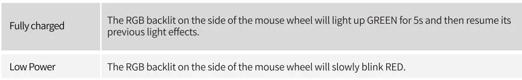 Keychron M3 Wireless Mouse User Manual - Charging indicator explanation