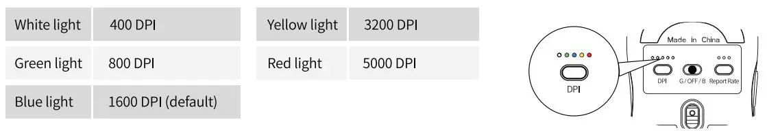 Keychron M3 Wireless Mouse User Manual - DPI indicator