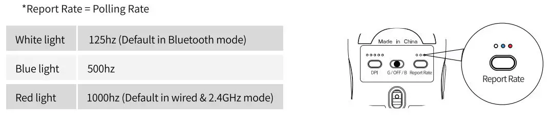 Keychron M3 Wireless Mouse User Manual - Report Rate indicator