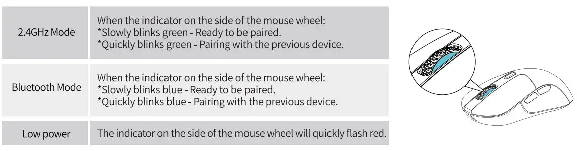 Keychron M3 Wireless Mouse User Manual - Status indicator