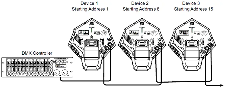 eurolite-CAT-80-Beam-Effect-User-Manual-04