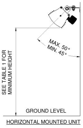 Solaira Cosy Weatherproof Infrared Heaters - The heater can be mounted (Fig A)