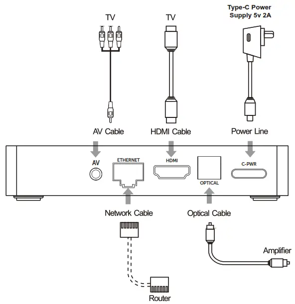 buzztv E5 Essentials IPTV and Android Box - cable