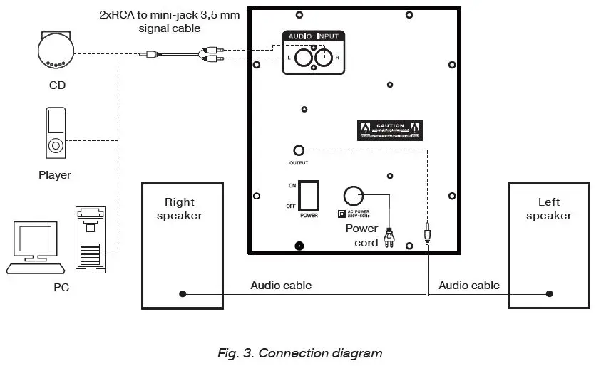 SVEN MS-107-2.1-Multimedia-Speaker-System-fig-2