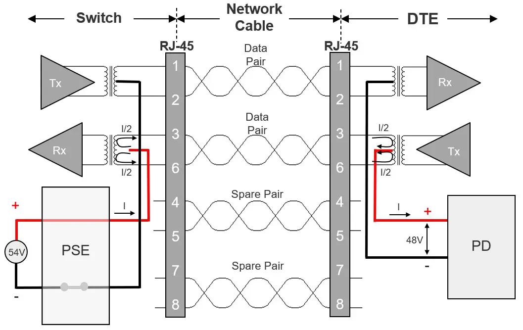 MICROCHIP AN3468 HDBaseT Type 3 Powered Device Front End - PoE Overview 1
