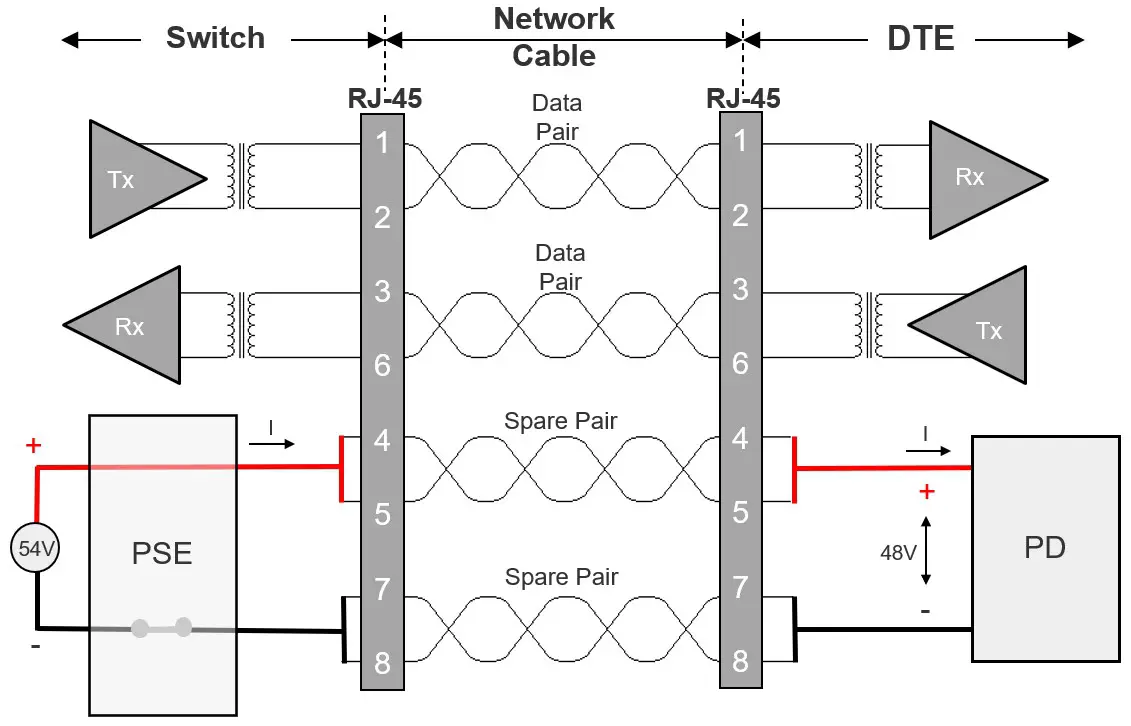 MICROCHIP AN3468 HDBaseT Type 3 Powered Device Front End - PoE Overview 2