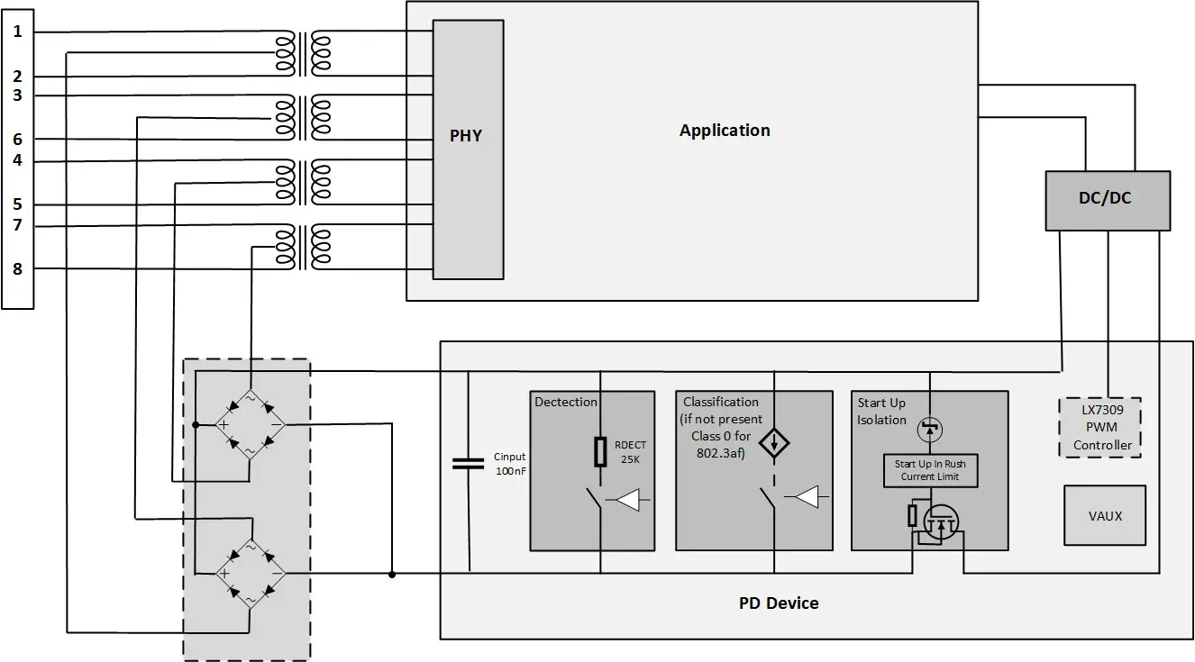 MICROCHIP AN3468 HDBaseT Type 3 Powered Device Front End - PoE Overview 3