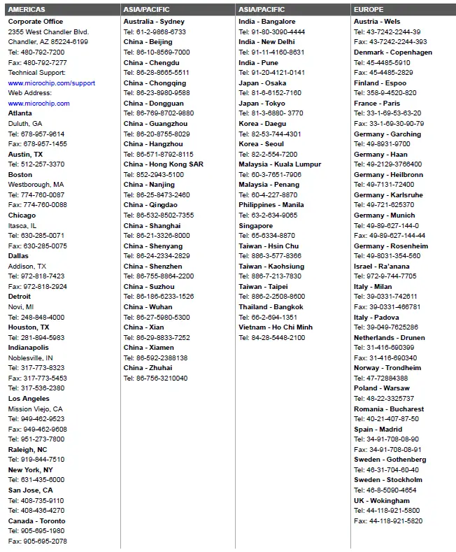 MICROCHIP PD-9501-10GCO AC PoE U Single Port High Power 11