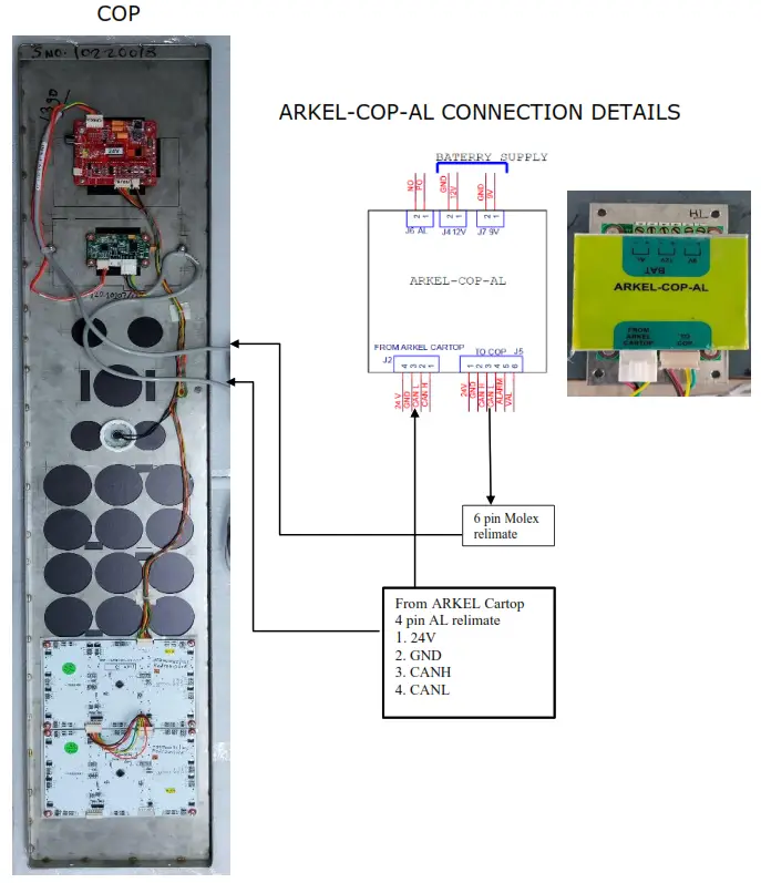 Inditech Online Arkel Cop Dot Touch 170X900 24V Car Operating Panel - CONNECTION DETAILS