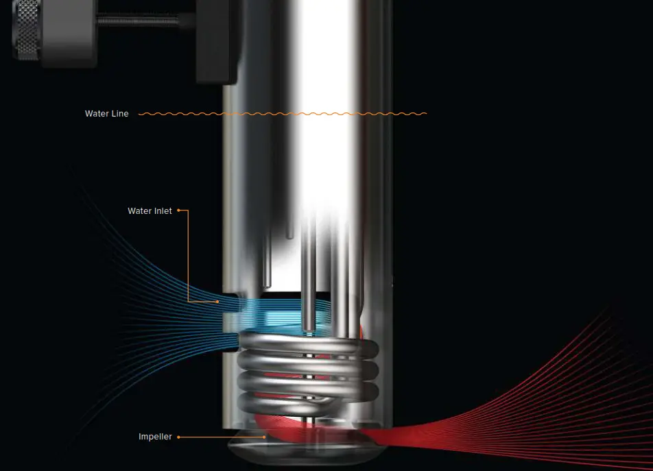ANOVA b07rppt6wt Precision -ABOUT PRO